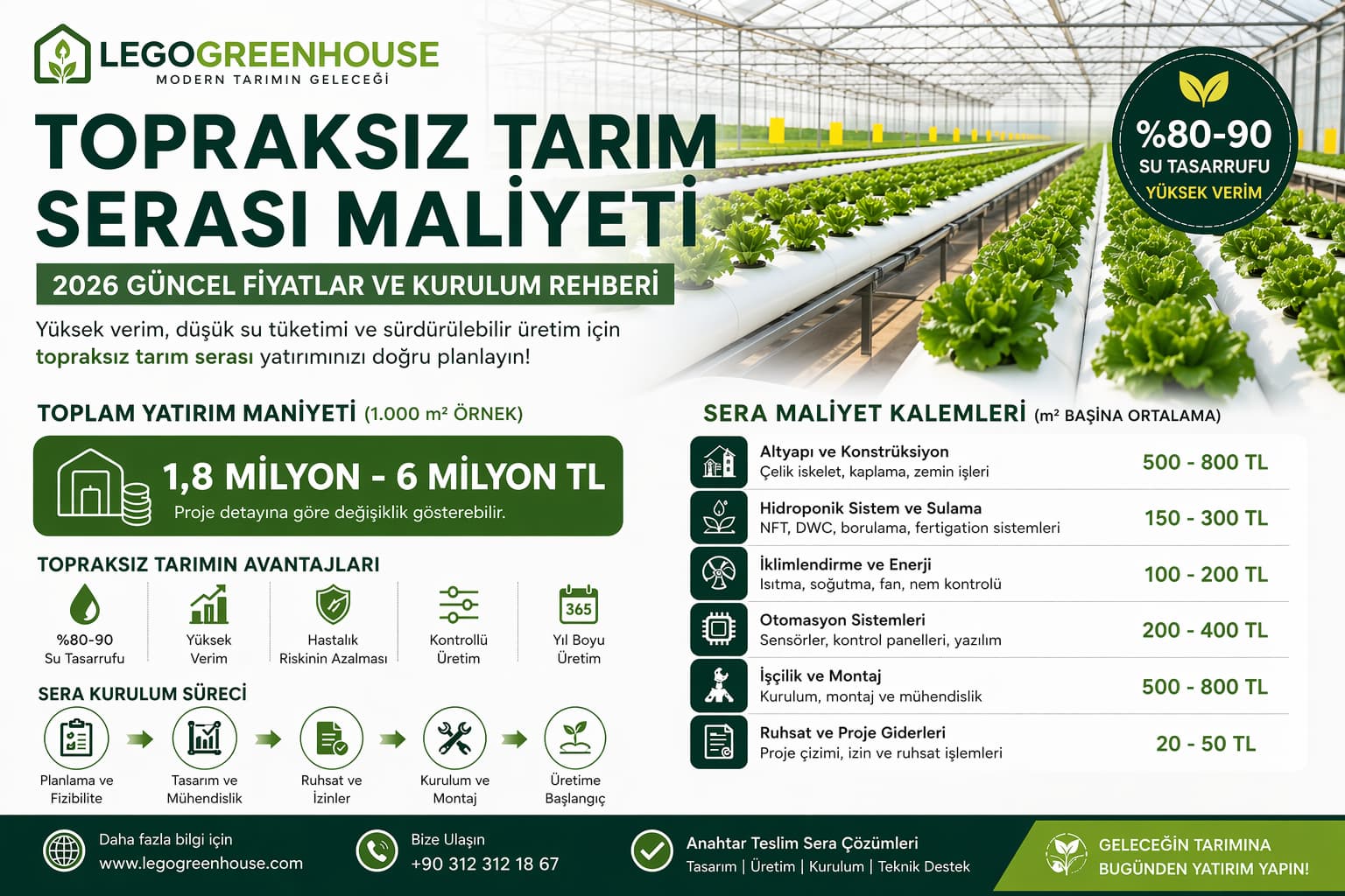Topraksız Tarım Serası Maliyeti 